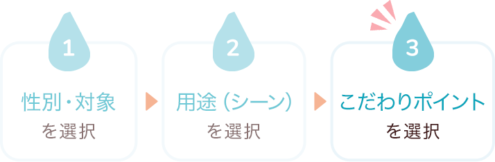 傘の選び方 傘 レイングッズの通販 Line Drops