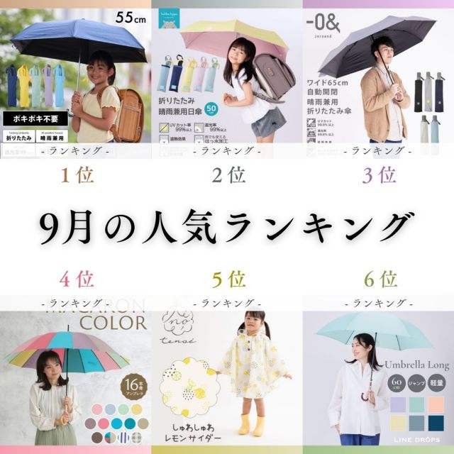 ＼2024年9月の人気ランキング／
引き続き暑い日が続いていますが、台風や秋雨の影響で雨対策グッズのご注文が増えています。
*
★第1位★
キッズ晴雨兼用折りたたみ日傘【子ども日傘/5カラー】
商品番号　LD-KPS-55M
1,800円(消費税込:1,980円)
*
★第2位★
内側コーティングも楽しめる！
キッズ晴雨兼用折りたたみ日傘【子ども日傘/無地5カラー】
商品番号　KH-KSP-M
2,800円(消費税込:3,080円)
*
★第3位★
ゼロアンドの晴雨兼用折りたたみ自動開閉日傘【ワイド/5カラー】
商品番号　LDB-65WJP
3,600円(消費税込:3,960円)
*
★第4位★
【送料込】16本骨雨傘【プレーンアンブレラ/マカロンカラー】
商品番号　21LD-16JP-FRS
2,500円(消費税込:2,750円)
*
★第5位★
キッズレインポンチョ【しゅわしゅわレモンサイダー】
商品番号　TEC-PO-9
2,000円(消費税込:2,200円)
*
★第6位★
雨傘【無地/6カラー】
商品番号　LD-E-60LWJ
3,500円(消費税込:3,850円)
*
*
#linedrops #ラインドロップス #日傘 #晴雨兼用傘 #晴雨兼用日傘 #晴雨兼用 #晴雨兼用パラソル #レディース傘 #メンズ日傘 #無地日傘 #人気ランキング #キッズ日傘 #子供日傘 #男性日傘 #雨傘 #軽量傘 #キッズレインポンチョ #クッカヒッポ #kukkahippo #tenoe #16本骨傘